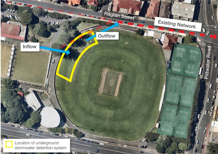 Manly Oval Detention Tank _plan