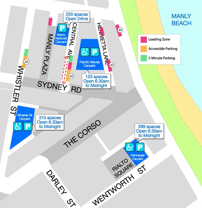 parking options